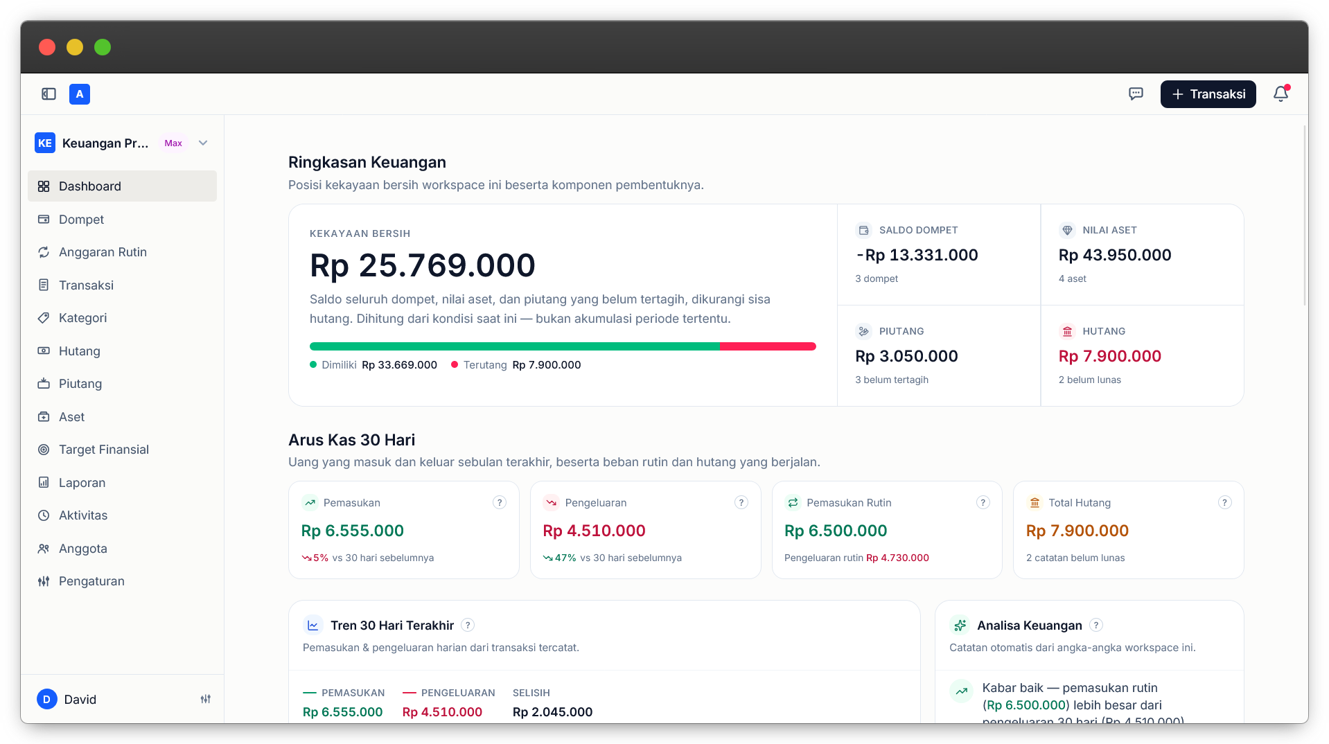 Dashboard Catatke — kekayaan bersih, saldo dompet, nilai aset, piutang, hutang, dan arus kas 30 hari